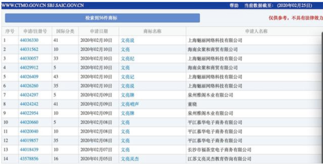 商標搶注亂象再引關注 李文亮、火神山等名稱被依法駁回，折射日用品互聯網銷售市場秩序亟待規范